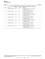 Предварительный просмотр 3293 страницы Texas Instruments AM335 Series Technical Reference Manual