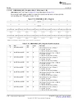 Предварительный просмотр 3294 страницы Texas Instruments AM335 Series Technical Reference Manual