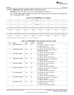 Предварительный просмотр 3296 страницы Texas Instruments AM335 Series Technical Reference Manual