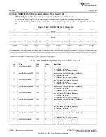 Предварительный просмотр 3300 страницы Texas Instruments AM335 Series Technical Reference Manual