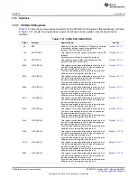 Предварительный просмотр 3306 страницы Texas Instruments AM335 Series Technical Reference Manual