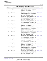 Предварительный просмотр 3307 страницы Texas Instruments AM335 Series Technical Reference Manual