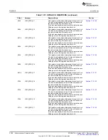 Предварительный просмотр 3308 страницы Texas Instruments AM335 Series Technical Reference Manual