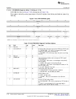 Предварительный просмотр 3310 страницы Texas Instruments AM335 Series Technical Reference Manual