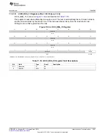 Предварительный просмотр 3327 страницы Texas Instruments AM335 Series Technical Reference Manual