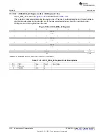 Предварительный просмотр 3332 страницы Texas Instruments AM335 Series Technical Reference Manual