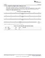 Предварительный просмотр 3338 страницы Texas Instruments AM335 Series Technical Reference Manual