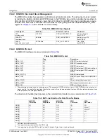 Предварительный просмотр 3348 страницы Texas Instruments AM335 Series Technical Reference Manual