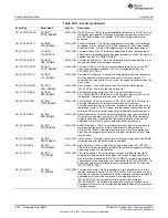 Предварительный просмотр 3362 страницы Texas Instruments AM335 Series Technical Reference Manual