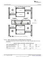 Предварительный просмотр 3368 страницы Texas Instruments AM335 Series Technical Reference Manual