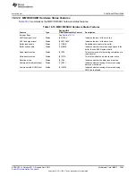 Предварительный просмотр 3383 страницы Texas Instruments AM335 Series Technical Reference Manual