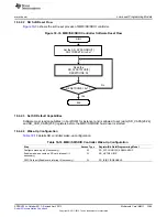 Предварительный просмотр 3385 страницы Texas Instruments AM335 Series Technical Reference Manual