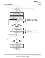 Предварительный просмотр 3386 страницы Texas Instruments AM335 Series Technical Reference Manual