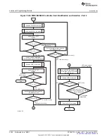 Предварительный просмотр 3388 страницы Texas Instruments AM335 Series Technical Reference Manual