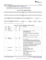 Предварительный просмотр 3390 страницы Texas Instruments AM335 Series Technical Reference Manual