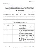 Предварительный просмотр 3398 страницы Texas Instruments AM335 Series Technical Reference Manual