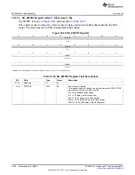 Предварительный просмотр 3402 страницы Texas Instruments AM335 Series Technical Reference Manual