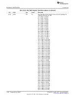 Предварительный просмотр 3408 страницы Texas Instruments AM335 Series Technical Reference Manual