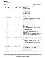 Предварительный просмотр 3409 страницы Texas Instruments AM335 Series Technical Reference Manual