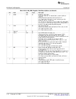 Предварительный просмотр 3410 страницы Texas Instruments AM335 Series Technical Reference Manual