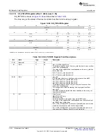 Предварительный просмотр 3416 страницы Texas Instruments AM335 Series Technical Reference Manual