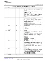 Предварительный просмотр 3421 страницы Texas Instruments AM335 Series Technical Reference Manual