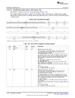 Предварительный просмотр 3422 страницы Texas Instruments AM335 Series Technical Reference Manual