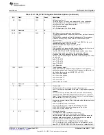 Предварительный просмотр 3423 страницы Texas Instruments AM335 Series Technical Reference Manual