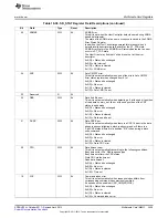 Предварительный просмотр 3425 страницы Texas Instruments AM335 Series Technical Reference Manual