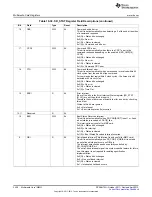 Предварительный просмотр 3426 страницы Texas Instruments AM335 Series Technical Reference Manual