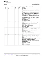 Предварительный просмотр 3427 страницы Texas Instruments AM335 Series Technical Reference Manual