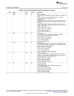 Предварительный просмотр 3428 страницы Texas Instruments AM335 Series Technical Reference Manual