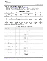 Предварительный просмотр 3429 страницы Texas Instruments AM335 Series Technical Reference Manual