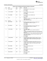 Предварительный просмотр 3430 страницы Texas Instruments AM335 Series Technical Reference Manual