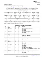 Предварительный просмотр 3432 страницы Texas Instruments AM335 Series Technical Reference Manual