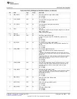 Предварительный просмотр 3433 страницы Texas Instruments AM335 Series Technical Reference Manual