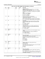 Предварительный просмотр 3438 страницы Texas Instruments AM335 Series Technical Reference Manual