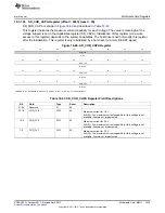 Предварительный просмотр 3439 страницы Texas Instruments AM335 Series Technical Reference Manual