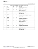 Предварительный просмотр 3441 страницы Texas Instruments AM335 Series Technical Reference Manual