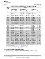 Предварительный просмотр 3469 страницы Texas Instruments AM335 Series Technical Reference Manual