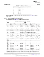 Предварительный просмотр 3470 страницы Texas Instruments AM335 Series Technical Reference Manual