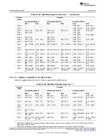 Предварительный просмотр 3472 страницы Texas Instruments AM335 Series Technical Reference Manual