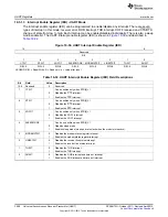 Предварительный просмотр 3508 страницы Texas Instruments AM335 Series Technical Reference Manual