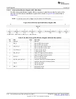 Предварительный просмотр 3512 страницы Texas Instruments AM335 Series Technical Reference Manual