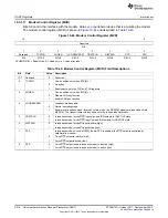 Предварительный просмотр 3516 страницы Texas Instruments AM335 Series Technical Reference Manual