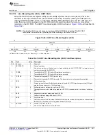 Предварительный просмотр 3517 страницы Texas Instruments AM335 Series Technical Reference Manual