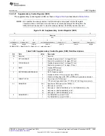 Предварительный просмотр 3529 страницы Texas Instruments AM335 Series Technical Reference Manual