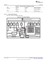 Предварительный просмотр 3552 страницы Texas Instruments AM335 Series Technical Reference Manual