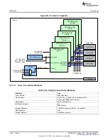 Предварительный просмотр 3554 страницы Texas Instruments AM335 Series Technical Reference Manual