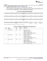 Предварительный просмотр 3570 страницы Texas Instruments AM335 Series Technical Reference Manual